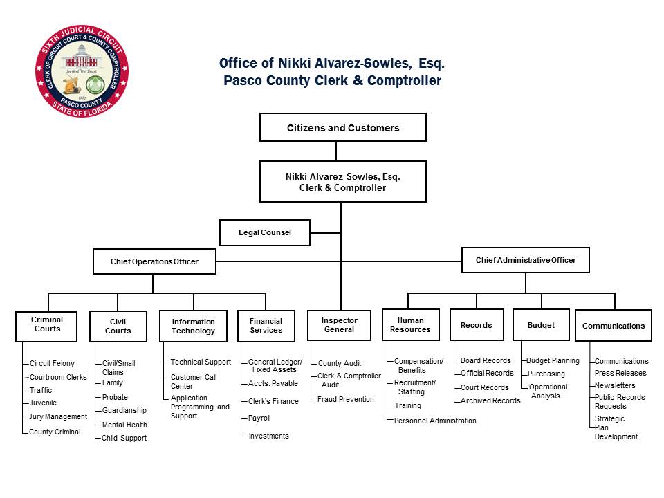 Clerks organizational chart